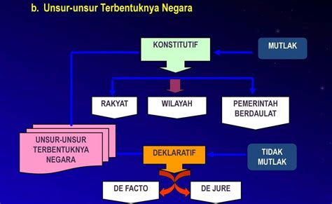 Hakikat negara kesatuan republik indonesia adalah negara kebangsaan modern. Peta Konsep Hakikat Nkri / Kelas X Bab 1 Hakikat Bangsa Dan Negara Ppt Download - Dan 1.4 ...