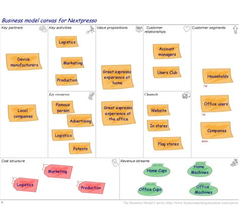 Business Model Analysis With The Business Model Canvas Bizzdesign