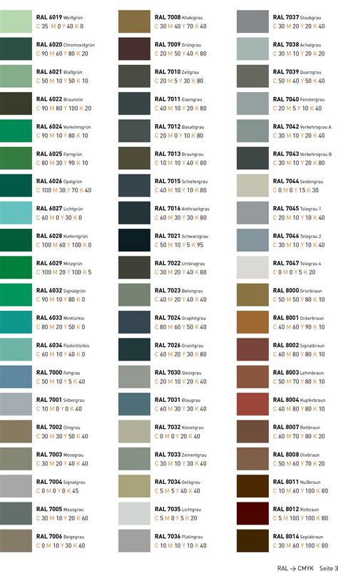 Ral To Pantone Conversion Chart