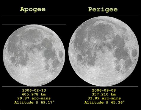Apod 2007 October 25 Apogee Moon Perigee Moon