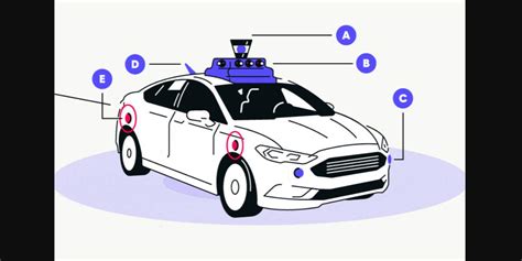 This Infographic Explains How Self Driving Cars Work Our Planet
