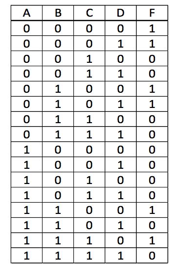 Boolean Algebra How To Draw A Truth Table For Following Logical