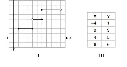 Check spelling or type a new query. (x, why?): August 2018 Algebra I Regents, Part II