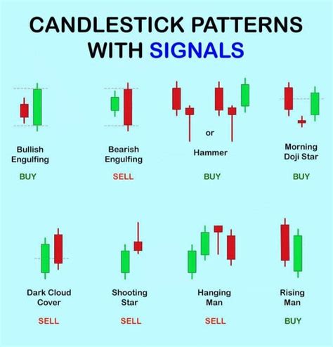 The Top Best Candlestick Patterns Stock Market Beginners Riset
