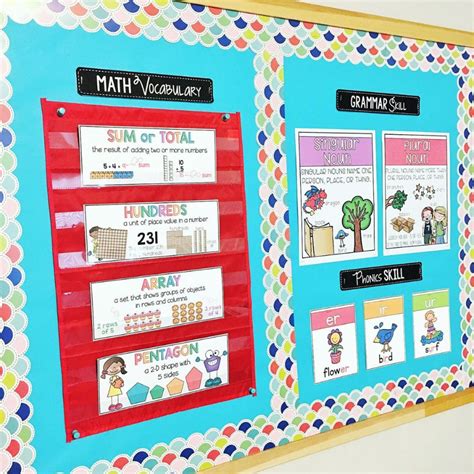 Heres Why You Need A Focus Wall In Your Classroom Focus Wall