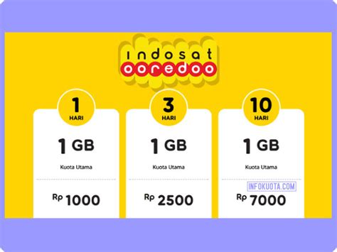 0/kb untuk 10mb pertama, kemudian rp 1/kb. √ 3 Cara Daftar Paket 1000 1GB Indosat Terbaru & 2000 1GB ...