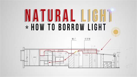 Architectural Tricks And Devices To Bring Natural Light Into Your Home