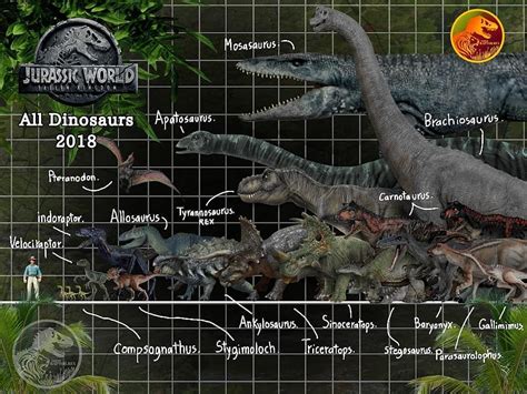 Pansin Raptor Rex On Instagram All Dinosaurs Jurassic Worl Fallen