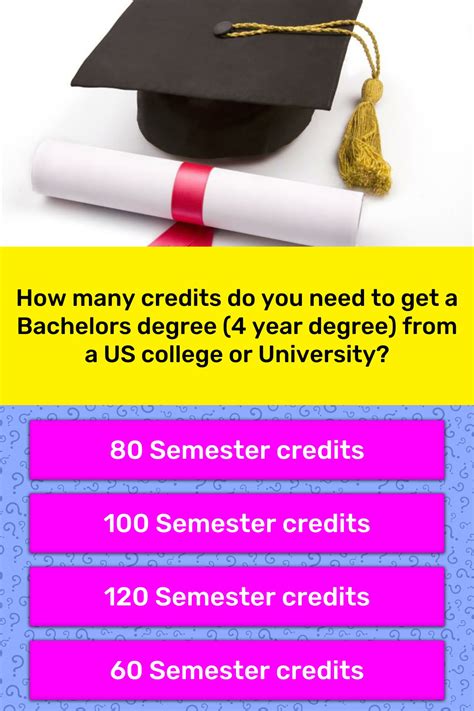 how many credits do you need to graduate college with a bachelor degree