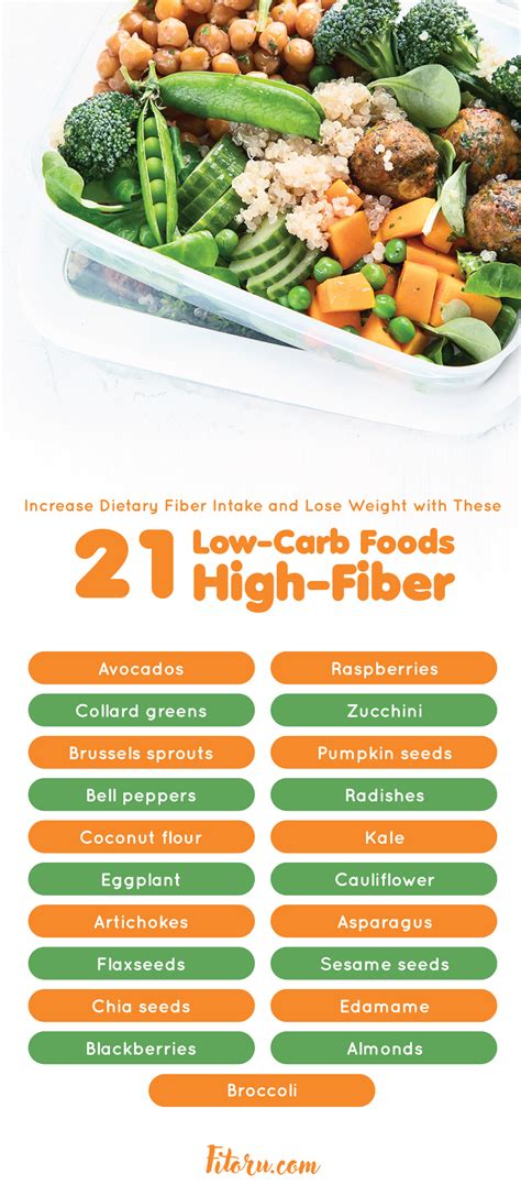 Let's take a closer look before you attempt to make over your eating habits and. Keto High Fiber Weight Loss Meals / 10 Healthy And High ...