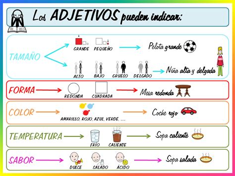 Adjetivos Calificativos Sustantivos Y Adjetivos Adjetivos Adjetivos