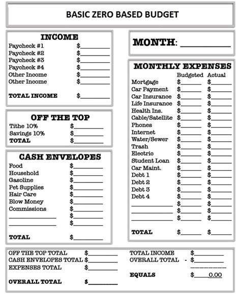 Printable budget worksheets template