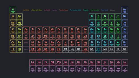 Periodic Table Aesthetic Wallpapers Wallpaper Cave