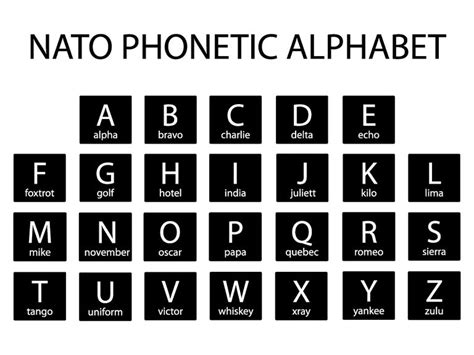 The international phonetic alphabet (ipa) is a system where each symbol is associated with a particular english sound. Phonetic Letters in the NATO Alphabet