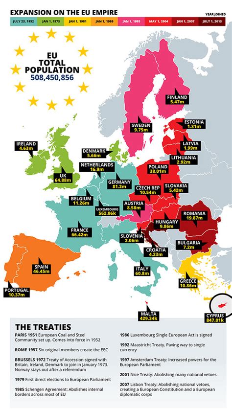 Mapped The Expanding Empire Of The Eu Politics News Uk