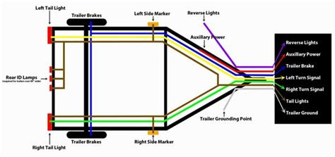 Horse Trailer Wiring Color Code