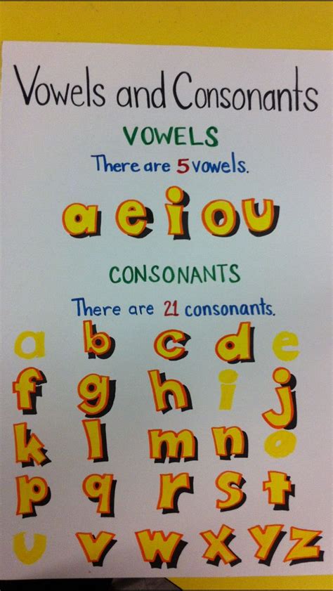 Common 6 English Vowels And Consonants Evidyaloka
