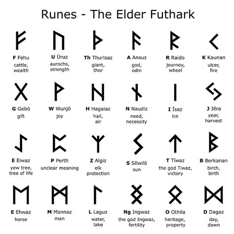 Rune Meanings Simple Viking Symbols And Meanings Celtic Symbols And