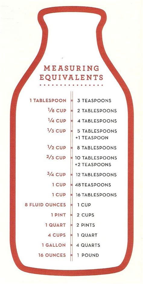 How Many Tablespoons In 23 Cup Measuring Precisely October 2020