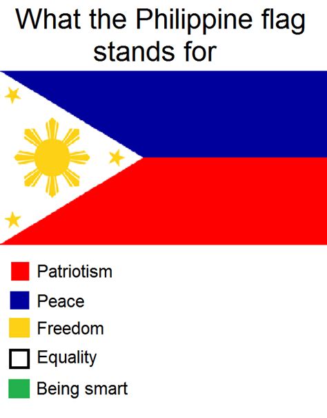 What Is The Meaning Of The Color In Philippine Flag The Meaning Of Color