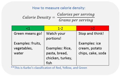 Noom green foods are food with low calorie density (or energy density) — that is, the number of calories per unit weight. Noom for Kids? - Kurbo
