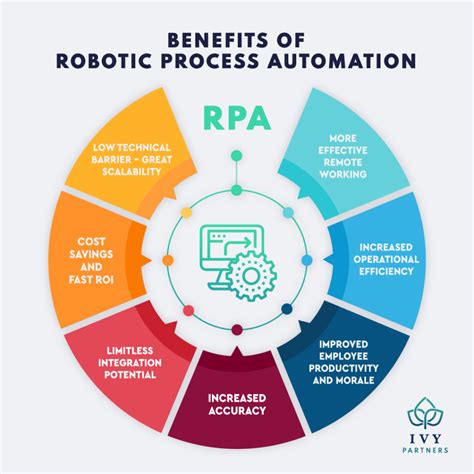 What Is Rpa Benefits Of Robotic Process Automation Ph