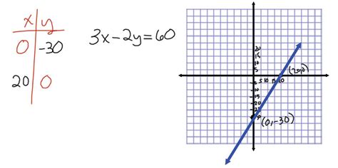 Find the relationship between the graph of a function and its inverse. adding-and-subtracting-fractions :: Algebra Helper