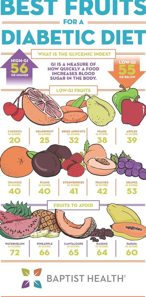 Best Fruits For A Diabetic Diet Baptist Health Blog Diabetic Meal