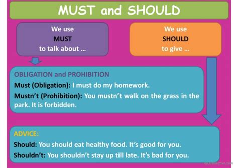 Modal Verbs Must Should Have To G English ESL Powerpoints