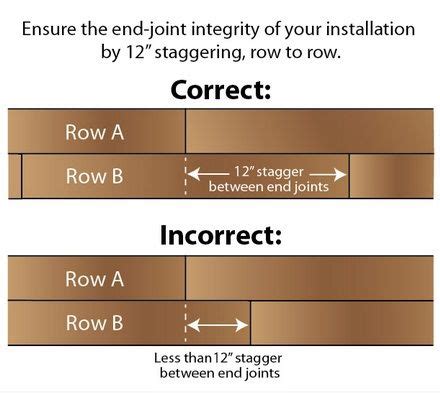 It's warm & easy on the joints. 7. Stagger your laminate flooring. Leave a 12 inch gap between the joints of each floorboard ...