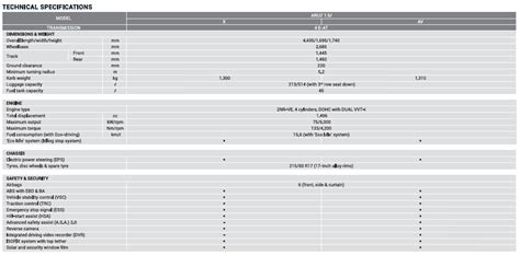 Kiraan ini telah dibuat menggunakan the roadtax calculator yang disediakan oleh rakan kami daripada carbase. SUV Perodua Aruz 2019 dilancarkan secara rasmi! Dari RM72 ...