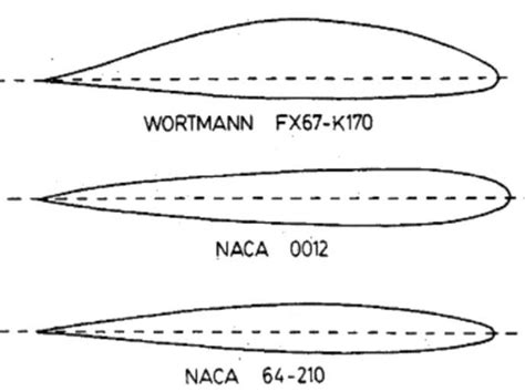 Naca 0012 Naca 64 210 And Wortmann Fx67 K170 Airfoils Hansman1987