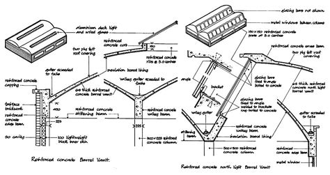 Study Of Structural Systems For Long Span Structures By Mg Art Issuu