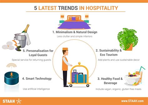 Major Trends That Are Shaping The Hospitality Industry