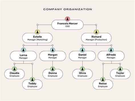 Takdire Değer Bakıcı Anne Baykuş Bootstrap Organization Chart