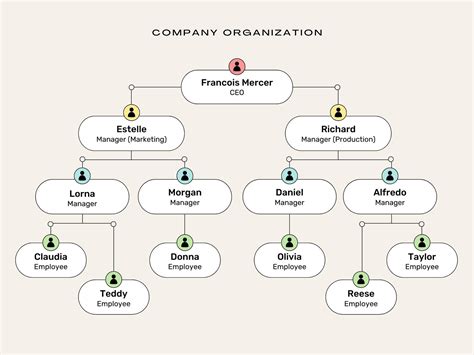 Editable Org Chart Template