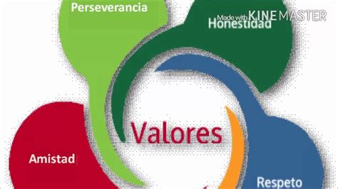 Los valores morales de la biblia, intentan mejorar al ser humano en cuanto a su yo interior, sus actitudes ante la sociedad, su honestidad, que incluye el no decir mentiras y ser siempre. ¿Que son los valores morales?. - YouTube