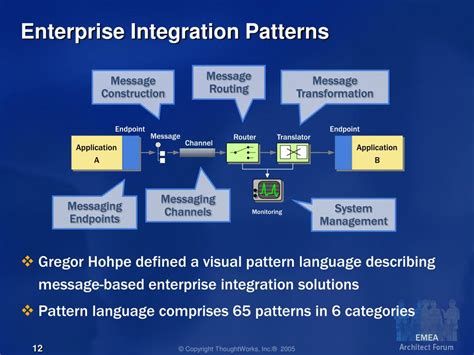 Ppt Enterprise Integration Powerpoint Presentation Free Download