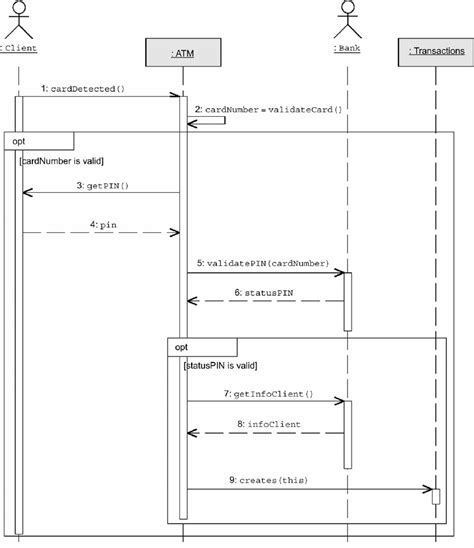 A Sequence Diagram Of The Register Use Case Download Scientific Diagram