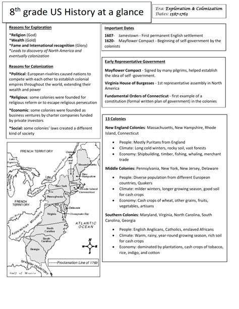 8th Grade Social Studies Staar Review By Eras