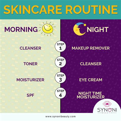 Skin Comes First Day And Night Skincare Routine Step By Step
