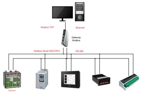 Modbus Server Example Ltmain