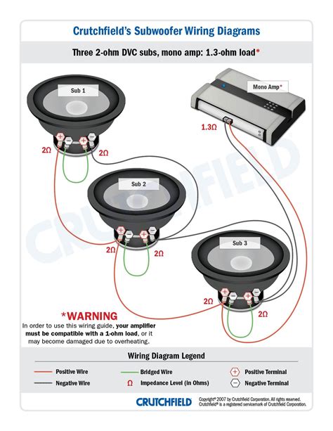Learn how to wire two dual 2 ohm car subwoofers to a 2 ohm final impedance using the series parallel wiring method. Subwoofer Wiring Diagrams — How to Wire Your Subs