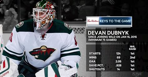 By rotowire staff | rotowire. Devan Dubnyk has some insane stats since he joined the ...