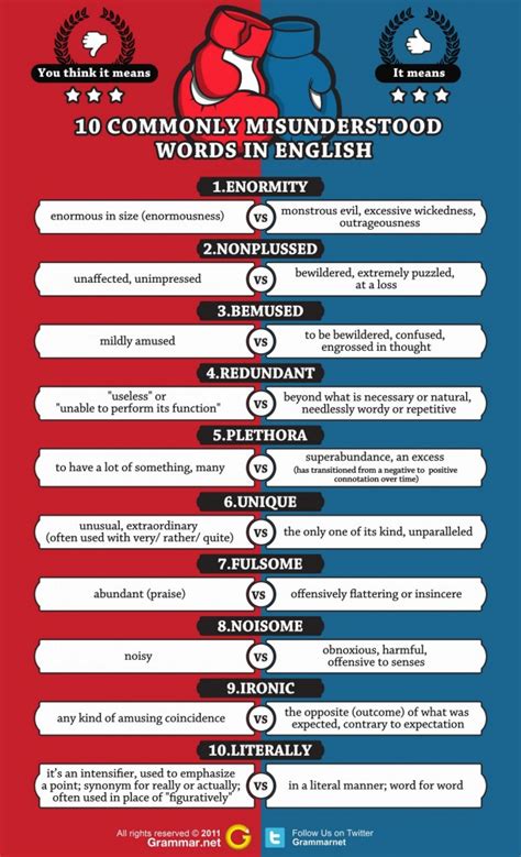 Here are 2 possible meanings. 10 Commonly Misunderstood Words in English | Visual.ly