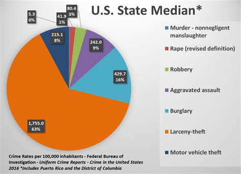 Austin Crime Map Crime Map Austin Texas Usa Texas Crime Map