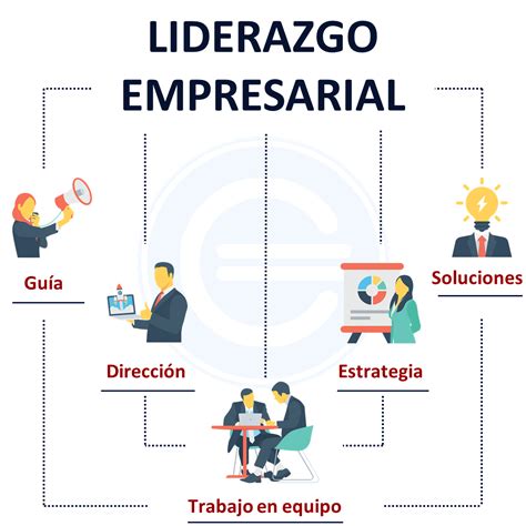 Liderazgo Empresarial Qu Es Definici N Y Concepto Economipedia