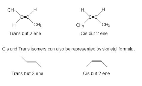 These different properties are caused due to the difference in the spatial arrangement of the two molecules. Geometric Isomerism
