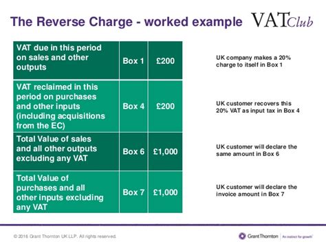 (release 9.1 update) address of the company if reverse charge applies to a pay item line, the system displays the gst reverse charge amount. Back to Basics: VAT invoicing & the reverse charge