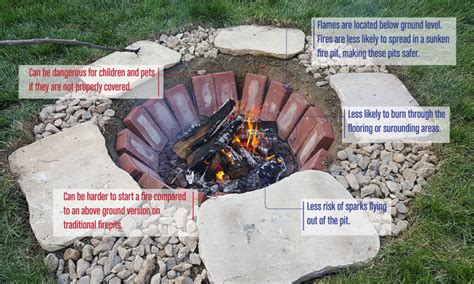 Differences Between Above Ground And In Ground Fire Pits Discover The